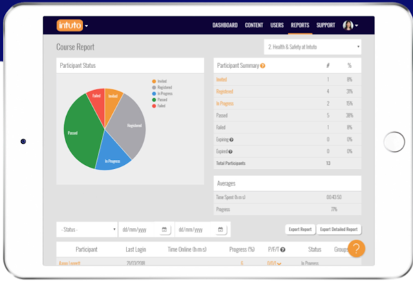 Course report