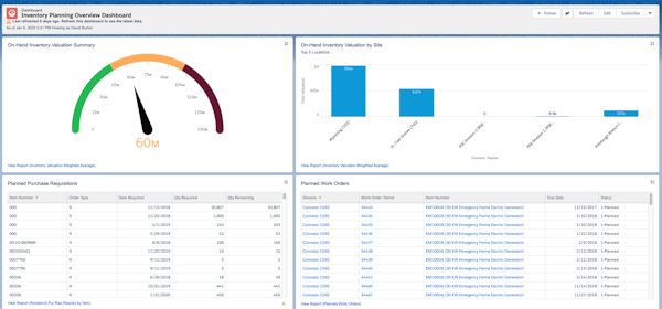 Inventory Planning Dashboard