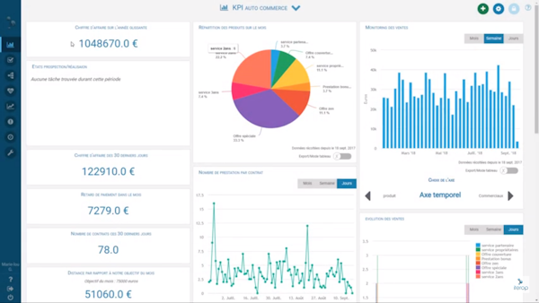 Iterop dashboard