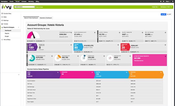 iVvy Venues reports screenshot