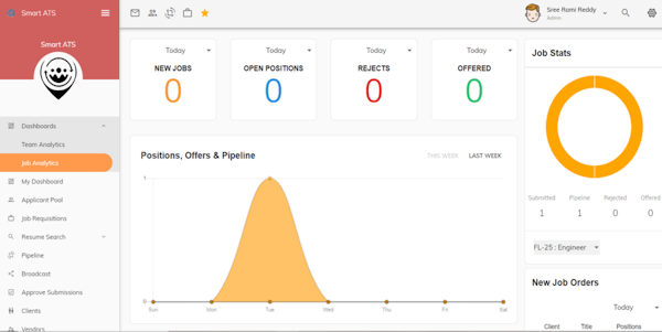 SmartATS analytics