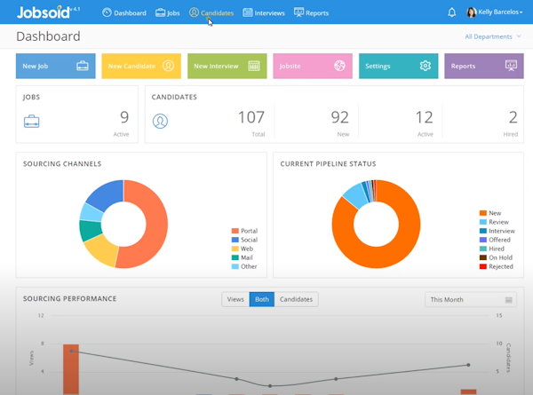 Jobsoid dashboard