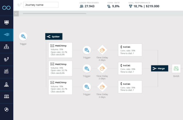 JourneyXP dashboard