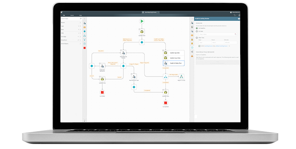 K2 process automation