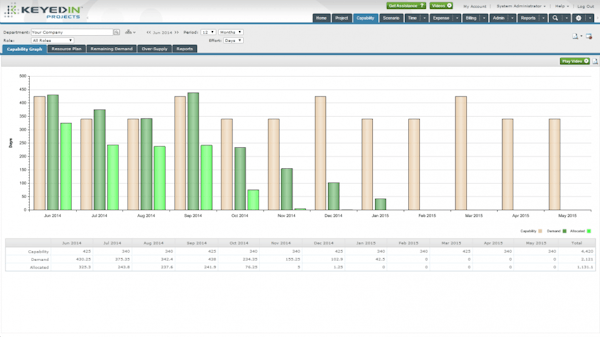 Manage Resource Capability, Allocation and Utilization
