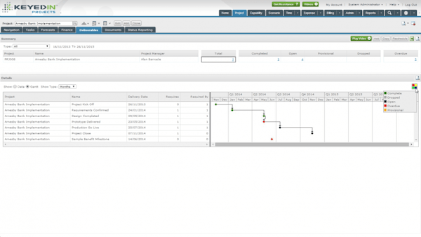 Manage Deliverables, Benefits and Outcomes