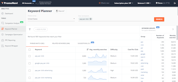 PromoNavi keyword planning