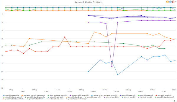 Keyword research