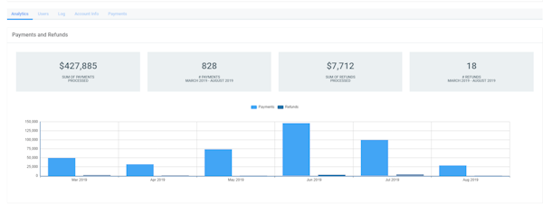 Payments Dashboard