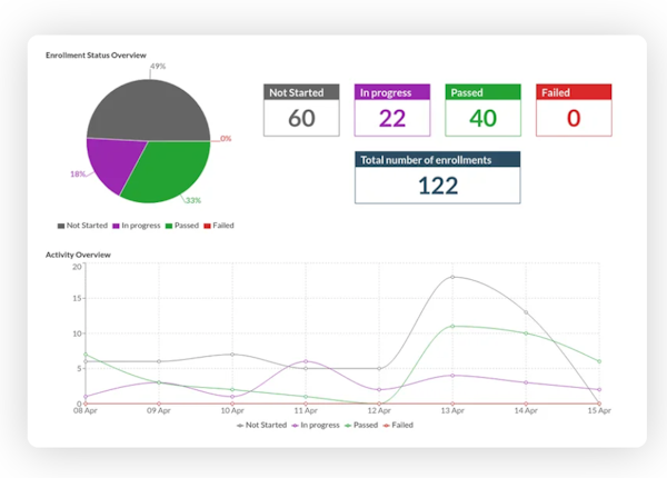 Koantic dashboard metrics