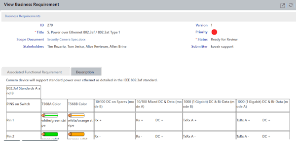 Kovair ALM Studio business requirements