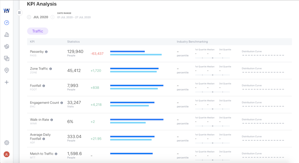 Cyclops KPI analysis