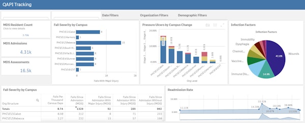 KPI dashboard