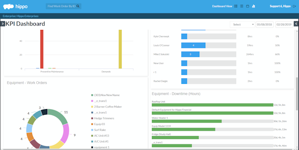 KPI Dashboard