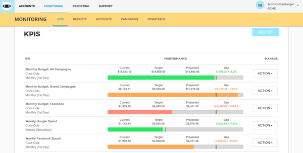 KPIs