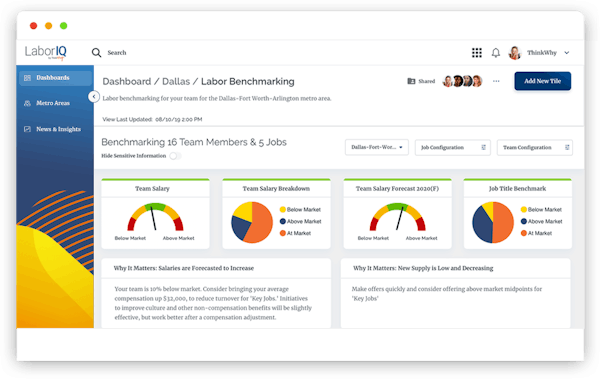 LaborIQ benchmarks