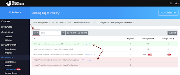 Landing pages visibility report