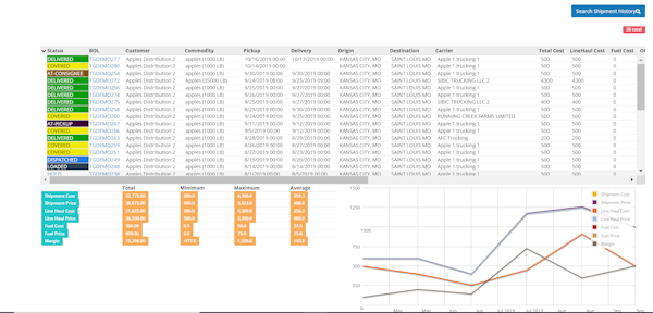 Port TMS lane history search from dashboard