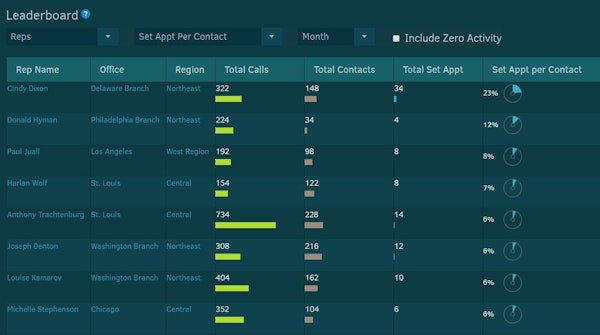 Leaderboards