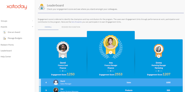 Xoxoday Empuls leaderboards