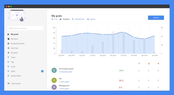 Leapsome goals analytics