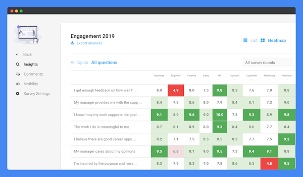Leapsome surveys heatmap