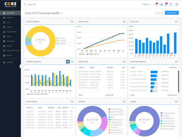 Live Dashboards