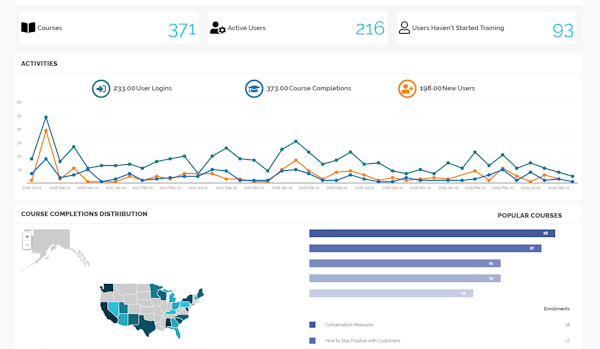 Knowledge Anywhere lms dashboard