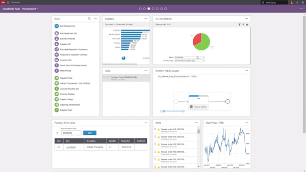 CloudSuite Automotive – Procurement Dashboard