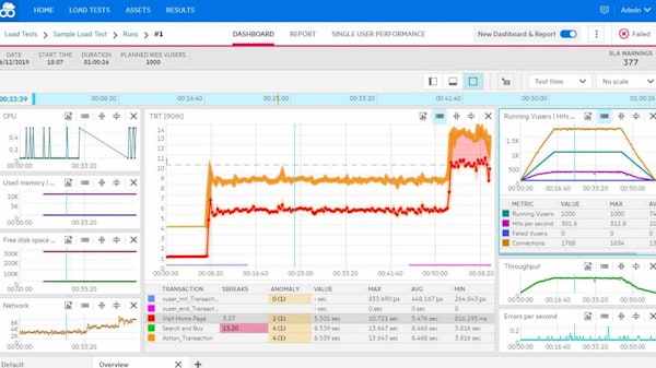 LoadRunner Cloud dashboard
