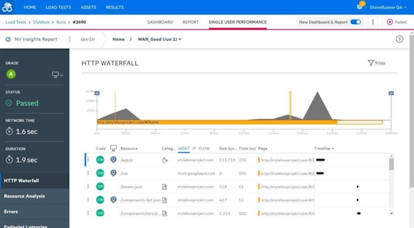 LoadRunner Cloud single user performance