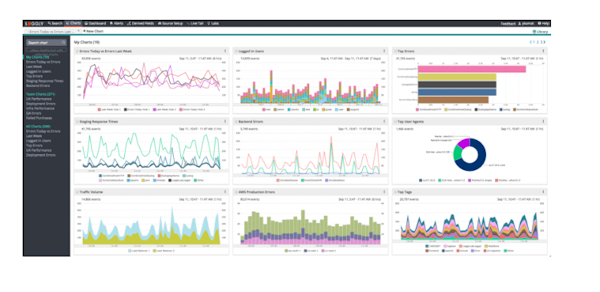 Loggly charts library screenshot