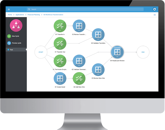 Longview integrated workflow management