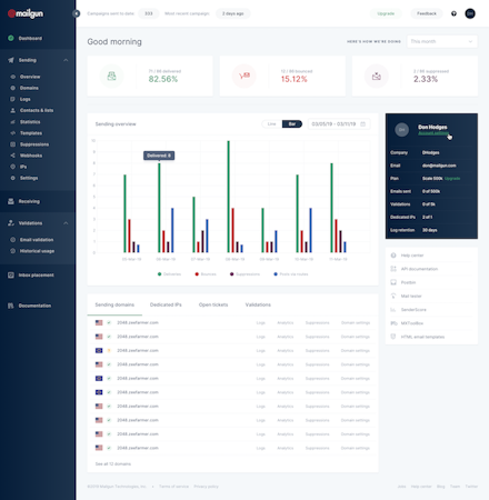 Mailgun dashboard