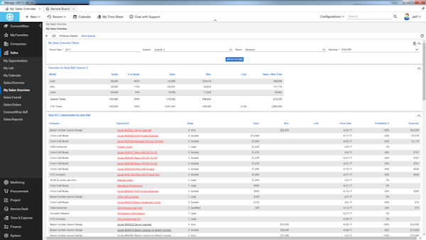 ConnectWise Manage sales overview