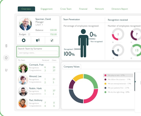 Workstars manager dashboard