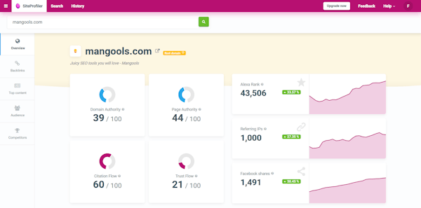 Mangools SiteProfiler