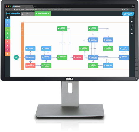 ManyWho Workflow Overview