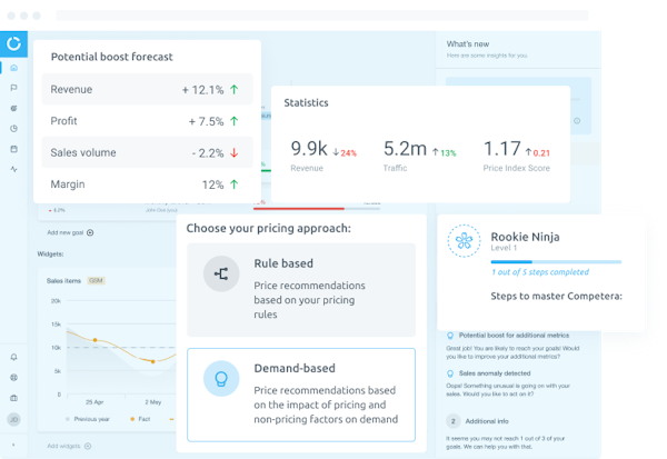 Competera Pricing Platform - Marketing Dashboards