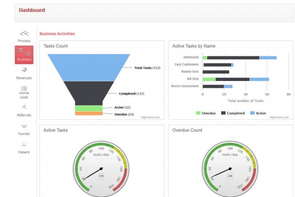 Compasio MAX dashboard screenshot