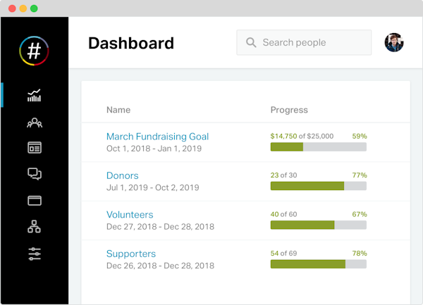 Measure meaningful results