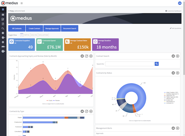 Medius Contract Management