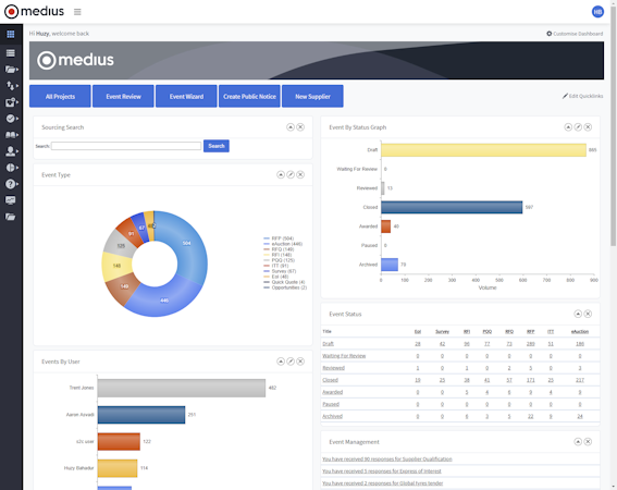 Medius Strategic Sourcing Dashboard