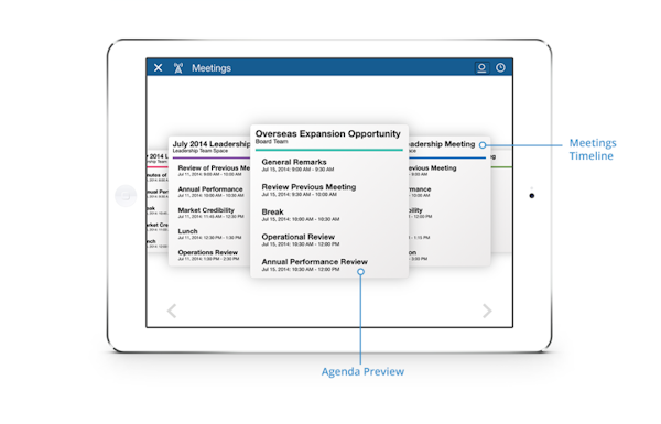 Nasdaq Boardvantage meeting management
