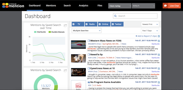 Mentions dashboard