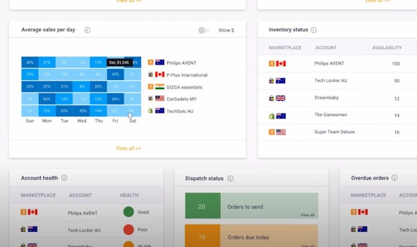 Marketplace Manager analytics
