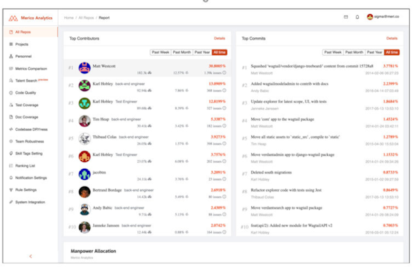 Merico top contributors