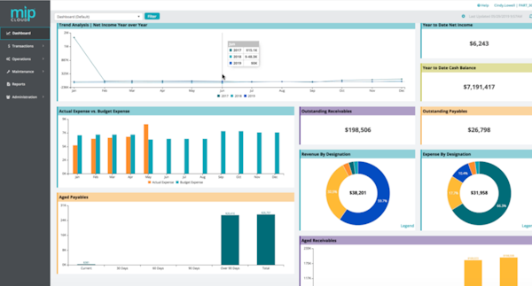 MIP cloud home