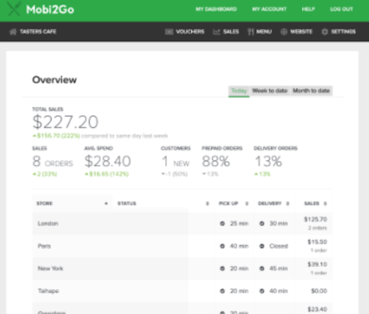 Mobi2Go overview