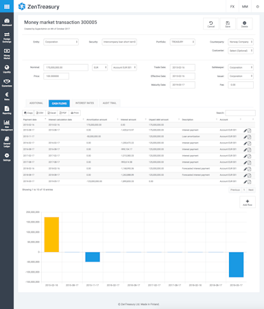 ZenTreasury money market transactions screenshot